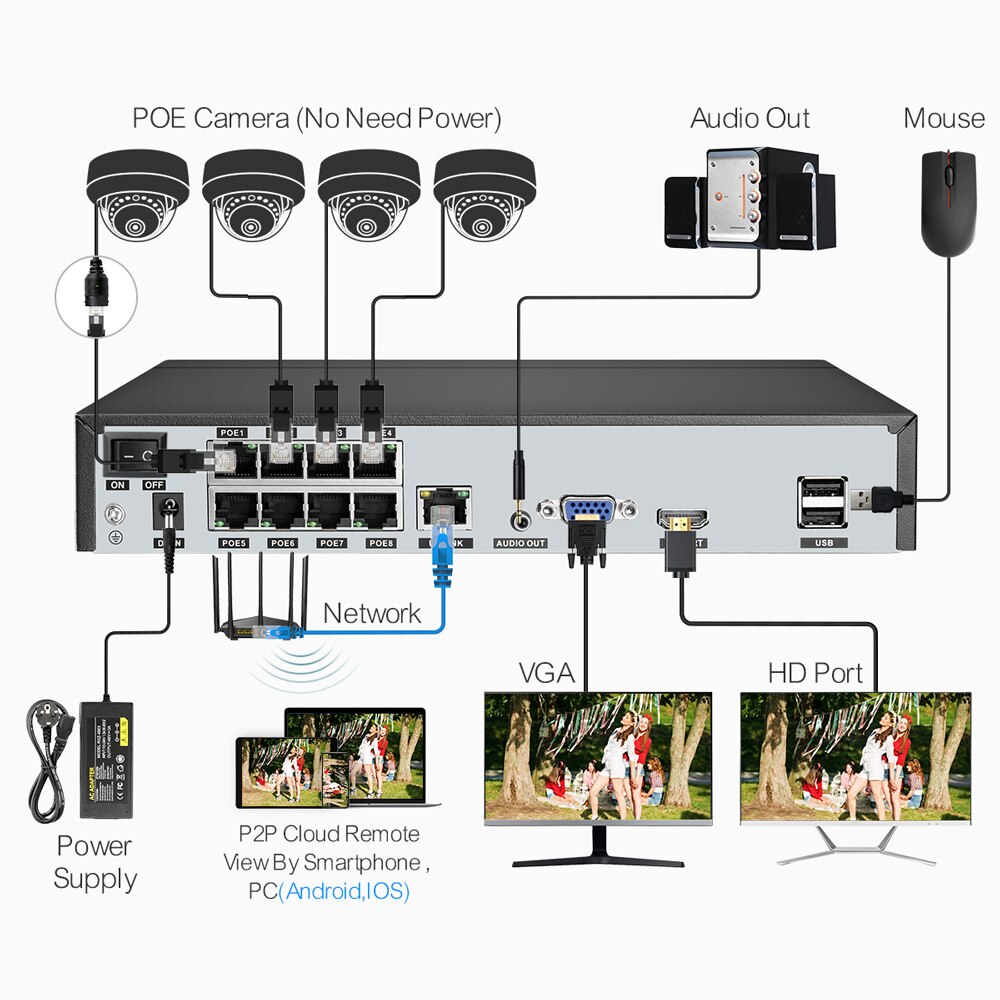 H.265 8CH 4MP 5MP POE Camera System